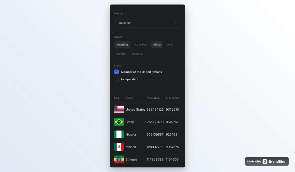 Country Page mobile screen